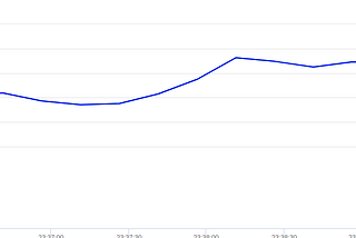 Market Maker Bot Signals Overview