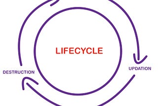 React | Lifecycle of a component