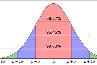 Understanding Implied Volatility, Volatility Smile and Volatility Surface