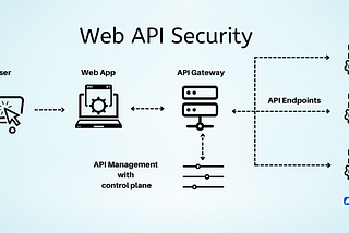 API Security Best Practices