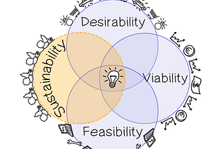 Design Thinking misses a fourth circle. Ikigai comes to the rescue.