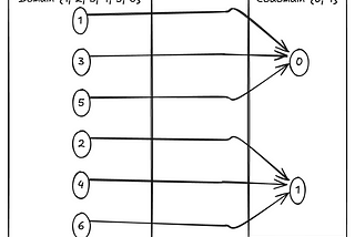 Probability Notes — Part (I)