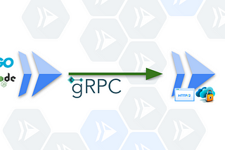 gRPC Service to Service on Cloud Run and Private Networking