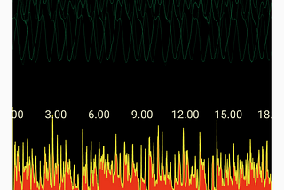 Record, Replay and Visualize Raw Audio Data in Android