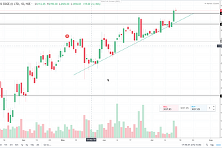 SUPPORT, RESISTANCE & EVENT ZONES- THE CORE OF PRICE ACTION TRADING