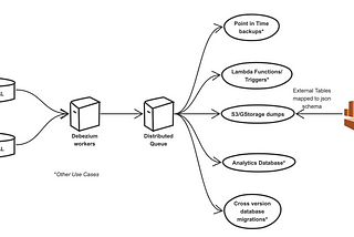 Your First Data Platform