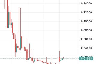 How Strategic Influencer Marketing Turned Philcoin Into a Market-Wide Web3 Conversation