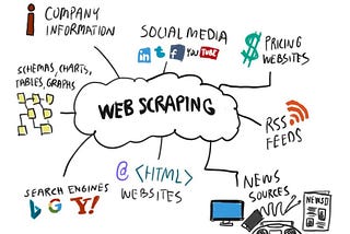 Unlocking the Web’s Treasure Trove: A Guide to Web Scraping with BeautifulSoup4 and Requests in…