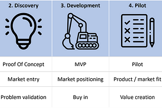 The Product launch framework: Six steps for product managers to go live