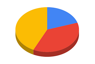 PHP or PYTHON or Node.JS, Wich is better to learn according to LinkedIn Jobs Numbers