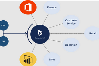 Unleash Business Insights with Power BI Integration for Dynamics 365