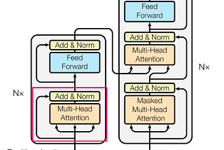 Simplifying Transformers: State of the Art NLP Using Words You Understand — part 3- Attention