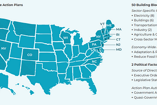 Featured work: analyzing state climate action plans with the Building Blocks of State Climate…