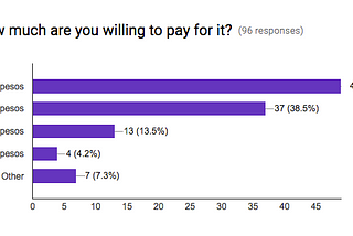 Blog Entry #1 (Market Research)