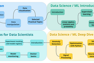 Machine Learning Roadmap