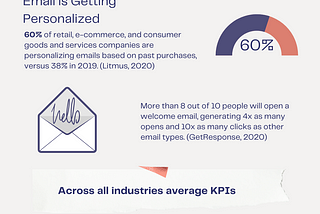 Email Marketing is Dying in 2022?