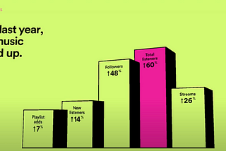 Don’t Split the Streams — Part 4 — Making sense of Spotify Wrapped