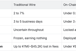 Japan’s ¥1 Trillion RWA Momentum: Advanced, Scalable, and Still Out of Reach