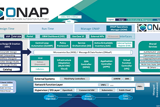 How to Deploy ONAP on Kubernetes Step by Step