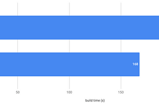 webpack 最佳化：thread-loader