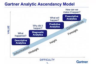 YOUR DATA SCIENCE TEAM MUST BE BUILDING