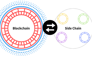 Exploring Blockchain Scalability Solutions