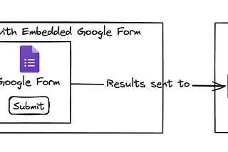 Level Up Your Google Forms With Google Apps Script and Slack Webhook