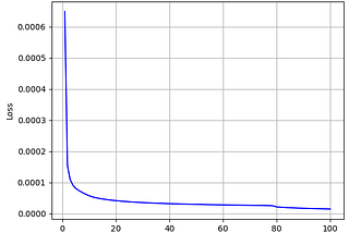 Understanding Variational Auto Encoder from Scratch : PyTorch | by Amit ...