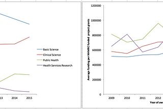 On the investment in Basic Research from the National Health and Medical Research Council (NHMRC)…