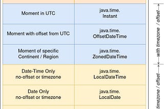 Java Time