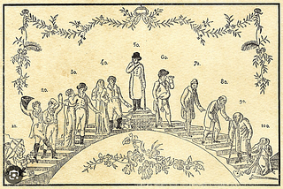 depiction of the “ages of man” from an 18 century lithograph