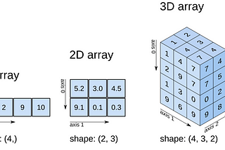 Unleash the Power of Numerical Computing with NumPy