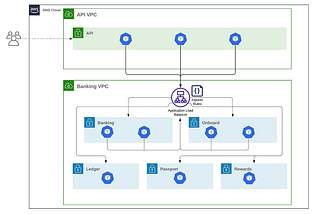 Mastering the Challenges of Using ALB Ingress in Kubernetes