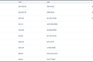 Whaling Strategy: Research Report on Position and Token Flow of Crypto Smart Money-Vitalik Buterin