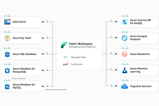 Using Managed Private Endpoints from Fabric Spark