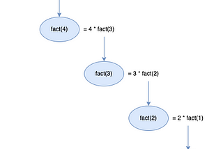 Understand Recursion