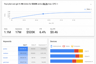 How To Use Google Keyword Planner (With Screenshots)