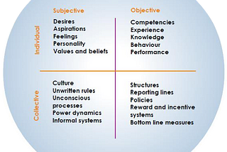 What just happened?!? Seeking surprise in teams and organisations