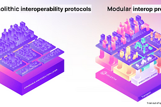 Modular Interoperability Protocols