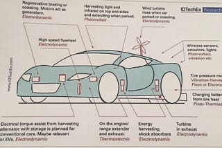 Energy Harvesting: Where is the Opportunity