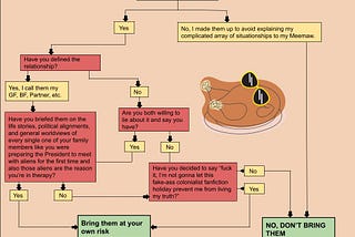 Should You Invite Your New S.O. to Thanksgiving? A Fail-Safe Flowchart