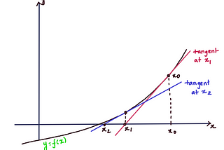 How to solve a polynomial