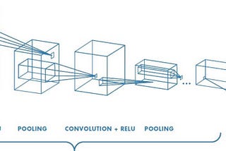 From LeNet to EfficientNet: The evolution of CNNs