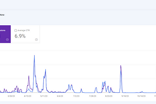 9 Strategies I Used To Get 237,000 Website Visits From Google Discover