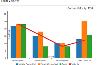 Understanding Scrum metrics and KPIs