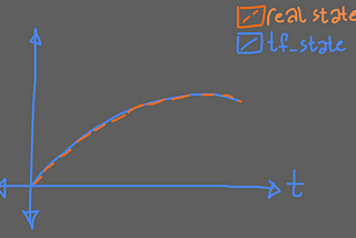 Configuration Drifts and Ha