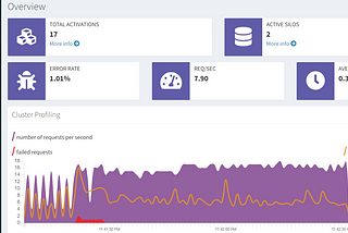 Develop our very own version of apache spark for fun — Part 1