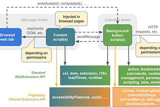 Implementation: Web browser extension