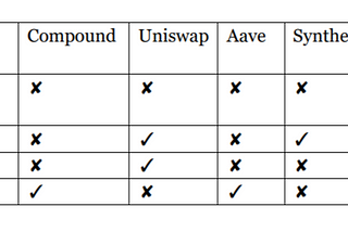 Cobweb Finance Whitepaper