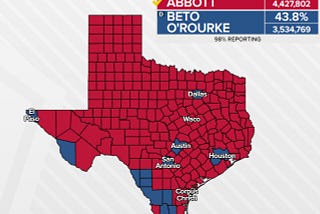 There Are 254 Counties In Texas. Only 19 Of Them Voted For Beto.
